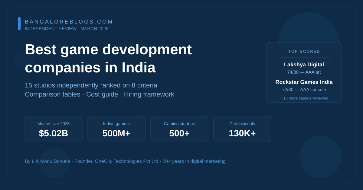 Best game development companies in India 2026 — independent review of 15 studios with market data showing $5.02B market size, 500M+ gamers, 500+ startups